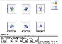 12" F/3.2 Astrograph Performance in-process